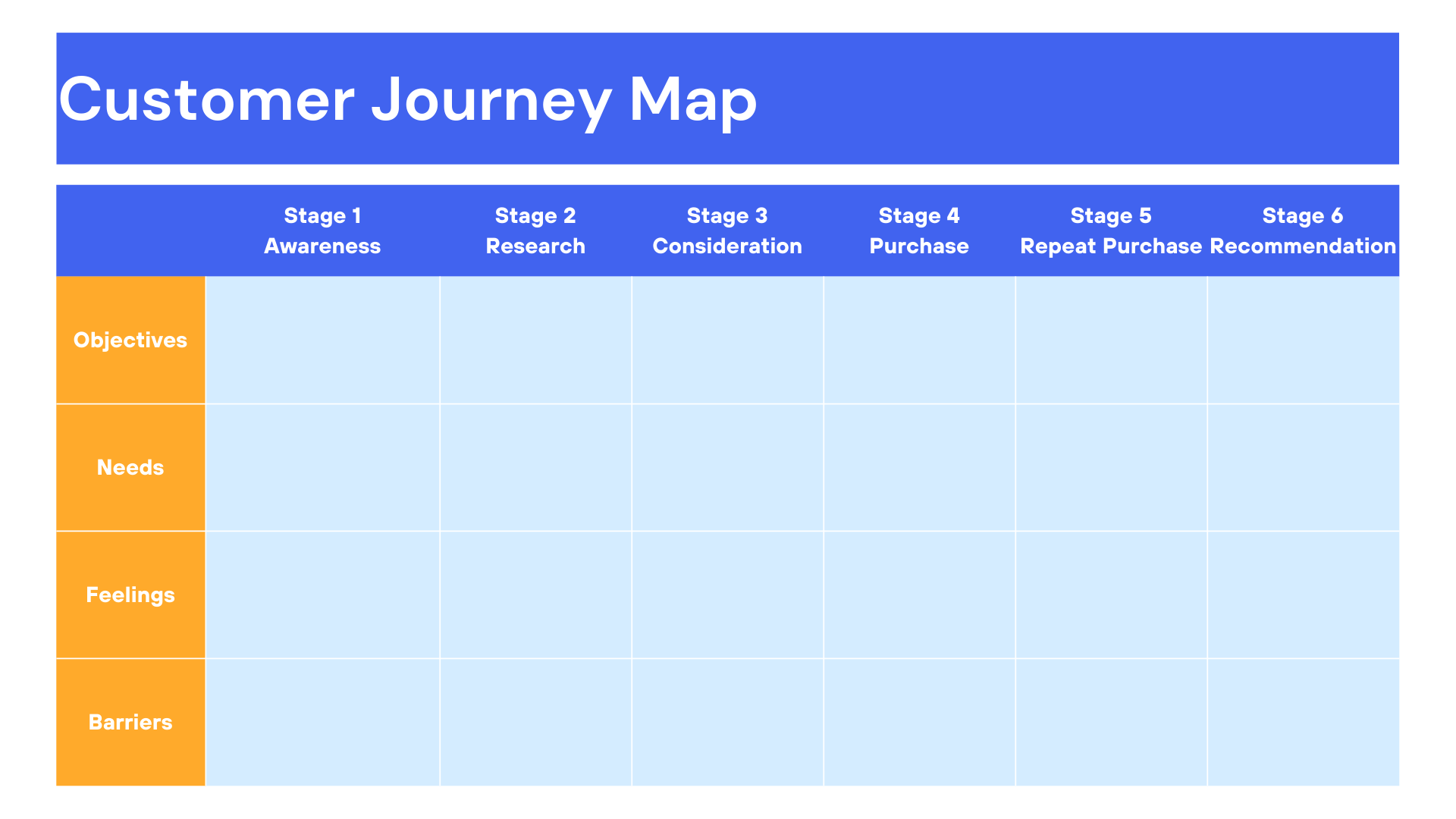 Understanding the Customer Journey: A Comprehensive Guide